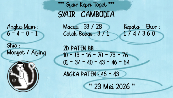 Prediksi Cambodia
