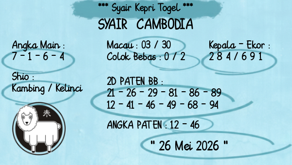 Prediksi Cambodia