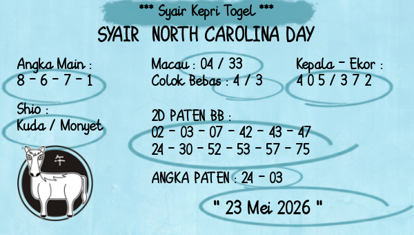Prediksi North Carolina Day
