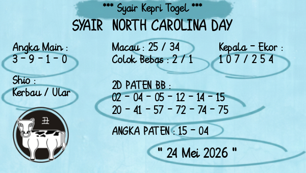 Prediksi North Carolina Day
