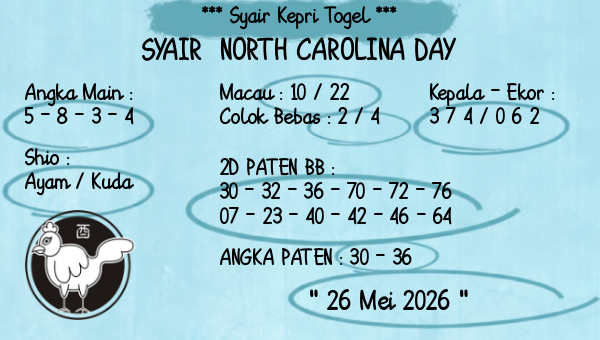 Prediksi North Carolina Day