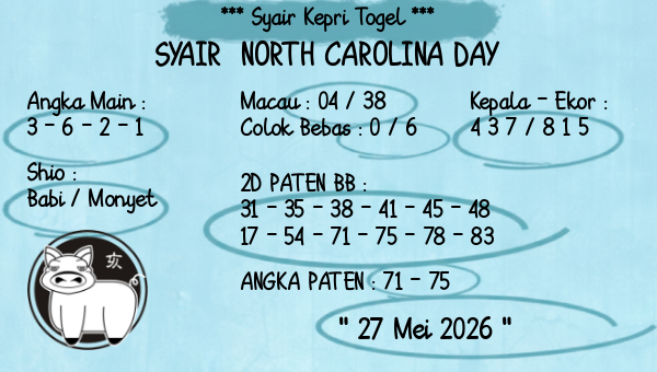 Prediksi North Carolina Day