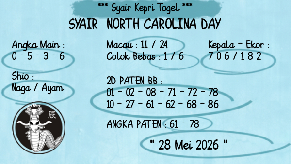 Prediksi North Carolina Day