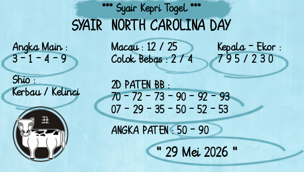 Prediksi North Carolina Day