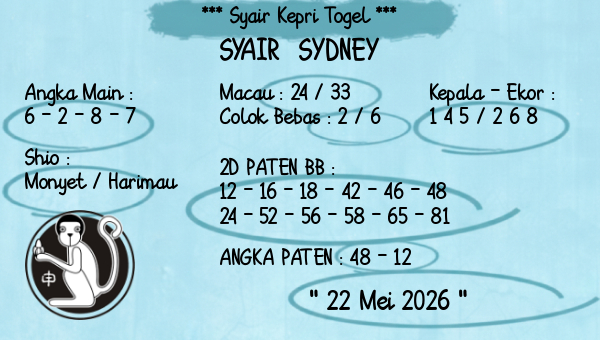 Prediksi Sydney