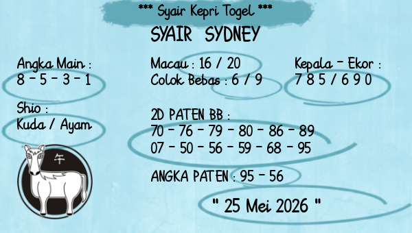 Prediksi Sydney