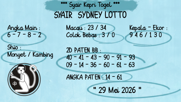 Prediksi Sydney Lotto