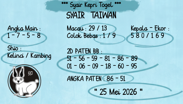 Prediksi Taiwan