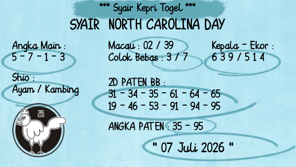 Prediksi North Carolina Day
