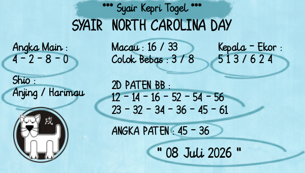 Prediksi North Carolina Day