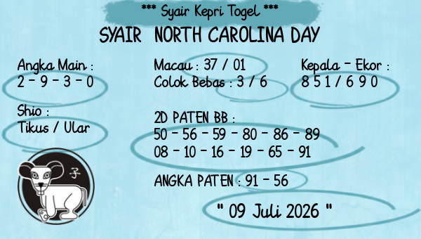 Prediksi North Carolina Day