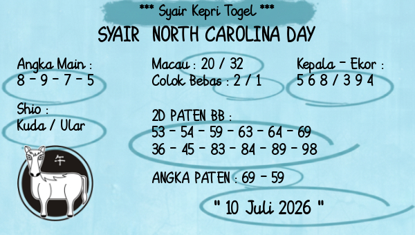 Prediksi North Carolina Day