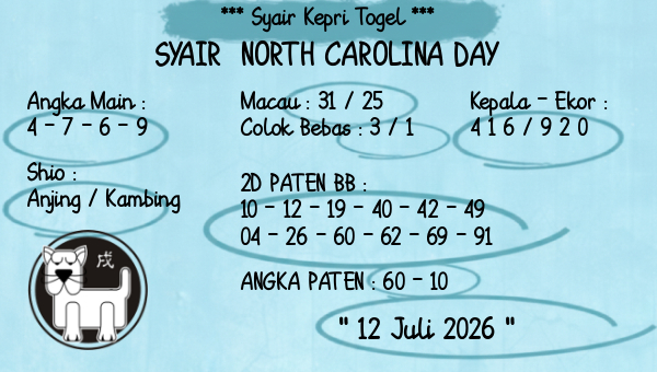 Prediksi North Carolina Day