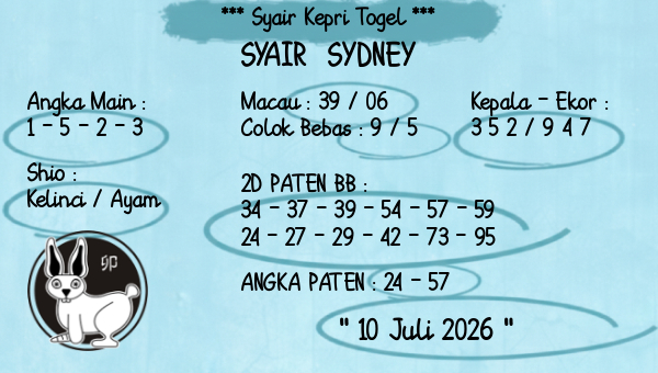 Prediksi Sydney