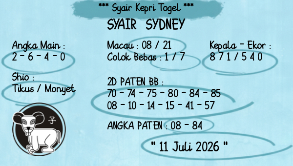 Prediksi Sydney