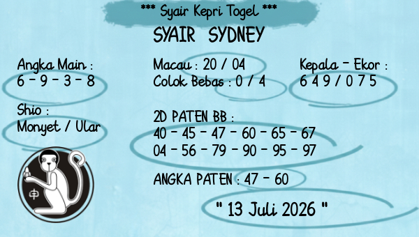Prediksi Sydney