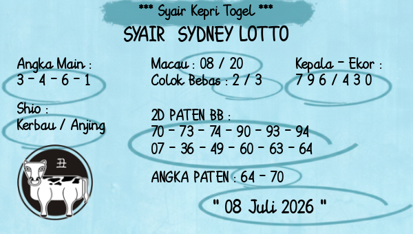 Prediksi Sydney Lotto