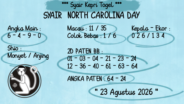 Prediksi North Carolina Day