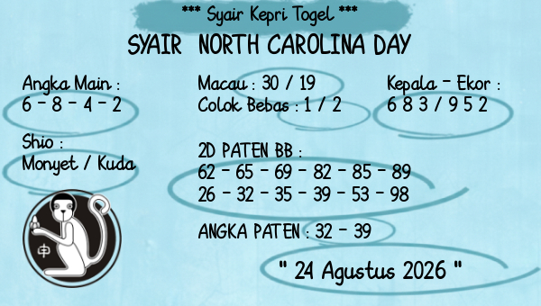 Prediksi North Carolina Day