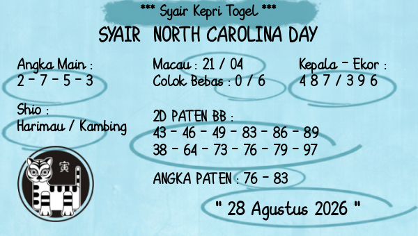 Prediksi North Carolina Day
