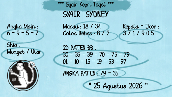 Prediksi Sydney