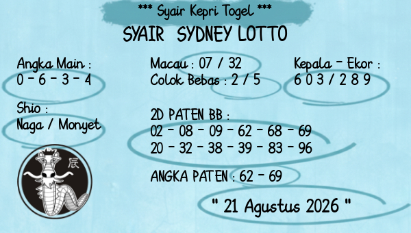 Prediksi Sydney Lotto