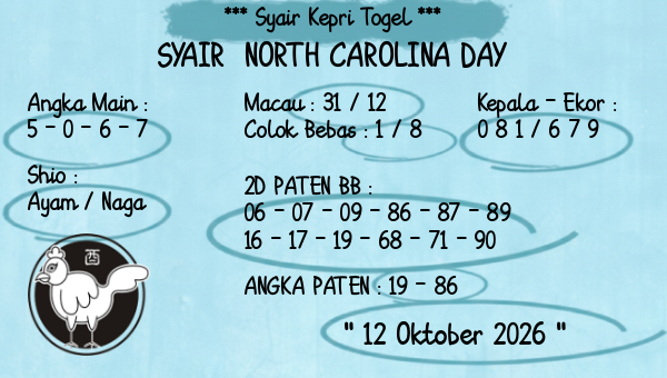 Prediksi North Carolina Day