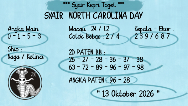 Prediksi North Carolina Day