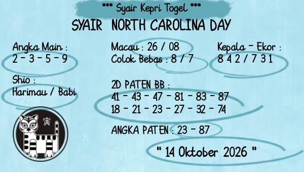 Prediksi North Carolina Day