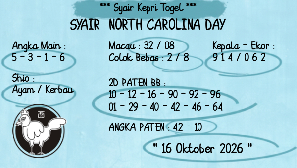 Prediksi North Carolina Day