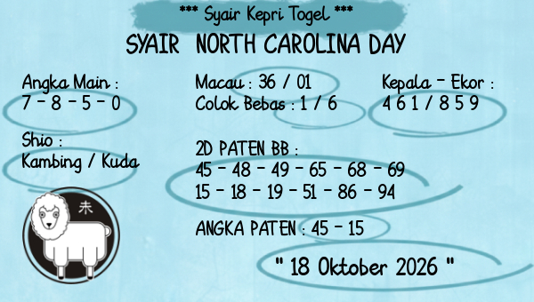 Prediksi North Carolina Day